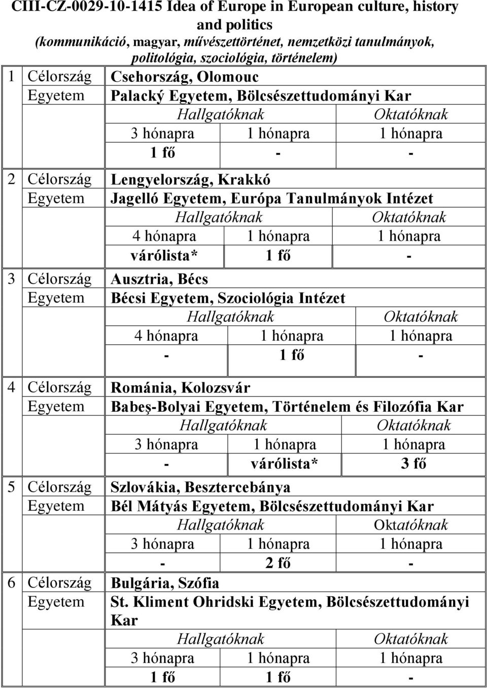 fő - 3 Célország Ausztria, Bécs Egyetem Bécsi Egyetem, Szociológia Intézet 4 Célország Románia, Kolozsvár Egyetem Babeş-Bolyai Egyetem, Történelem és Filozófia Kar - várólista* 3 fő 5