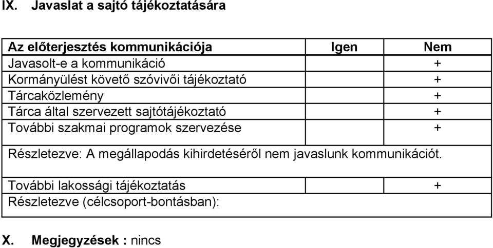 sajtótájékoztató + További szakmai programok szervezése + Részletezve: A megállapodás kihirdetéséről