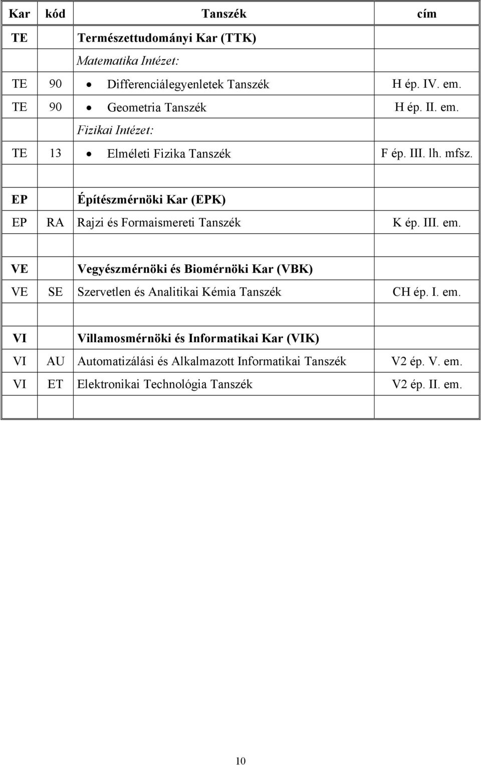 EP Építészmérnöki Kar (EPK) EP RA Rajzi és Formaismereti Tanszék K ép. III. em.