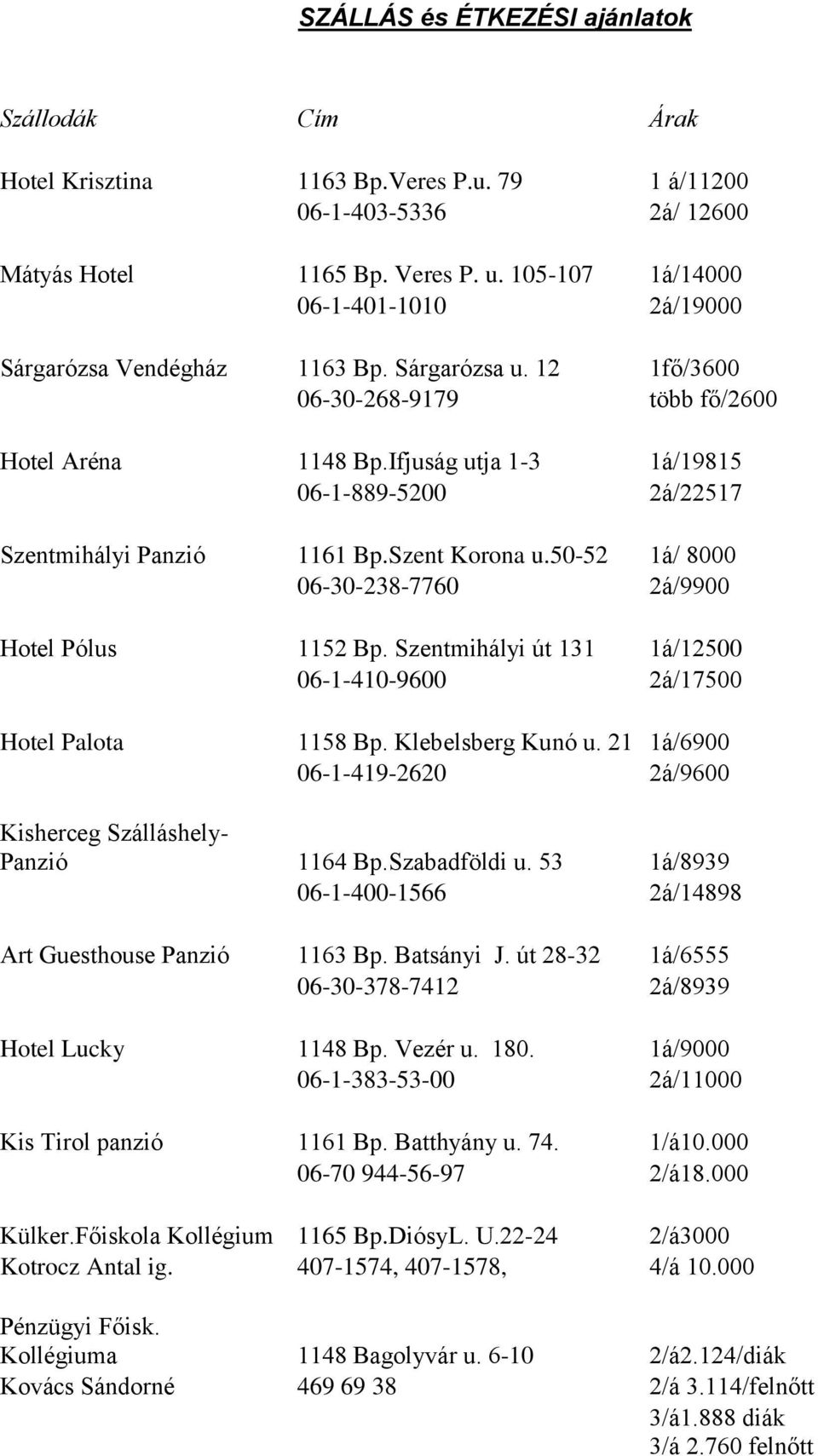 Ifjuság utja 1-3 1á/19815 06-1-889-5200 2á/22517 Szentmihályi Panzió 1161 Bp.Szent Korona u.50-52 1á/ 8000 06-30-238-7760 2á/9900 Hotel Pólus 1152 Bp.