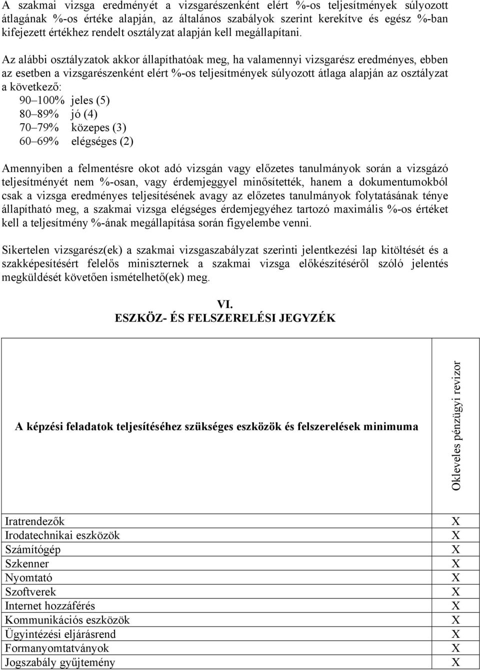 Az alábbi osztályzatok akkor állapíthatóak meg, ha valamennyi vizsgarész eredményes, ebben az esetben a vizsgarészenként elért %-os teljesítmények súlyozott átlaga alapján az osztályzat a következő: