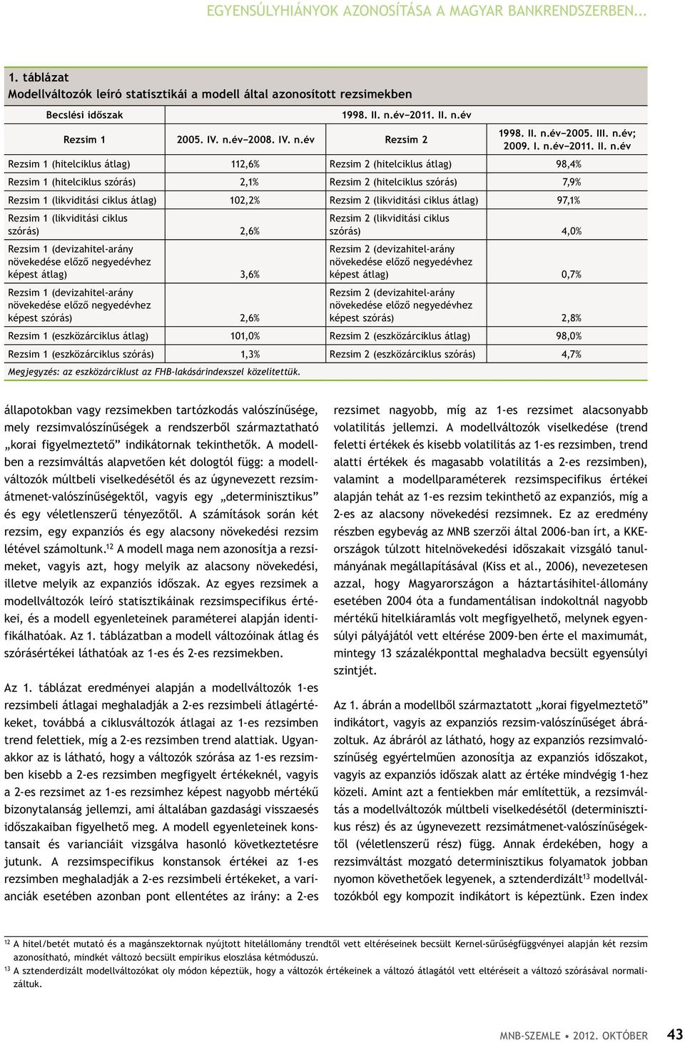 év 2008. év Rezsim 2 1998. II. n.