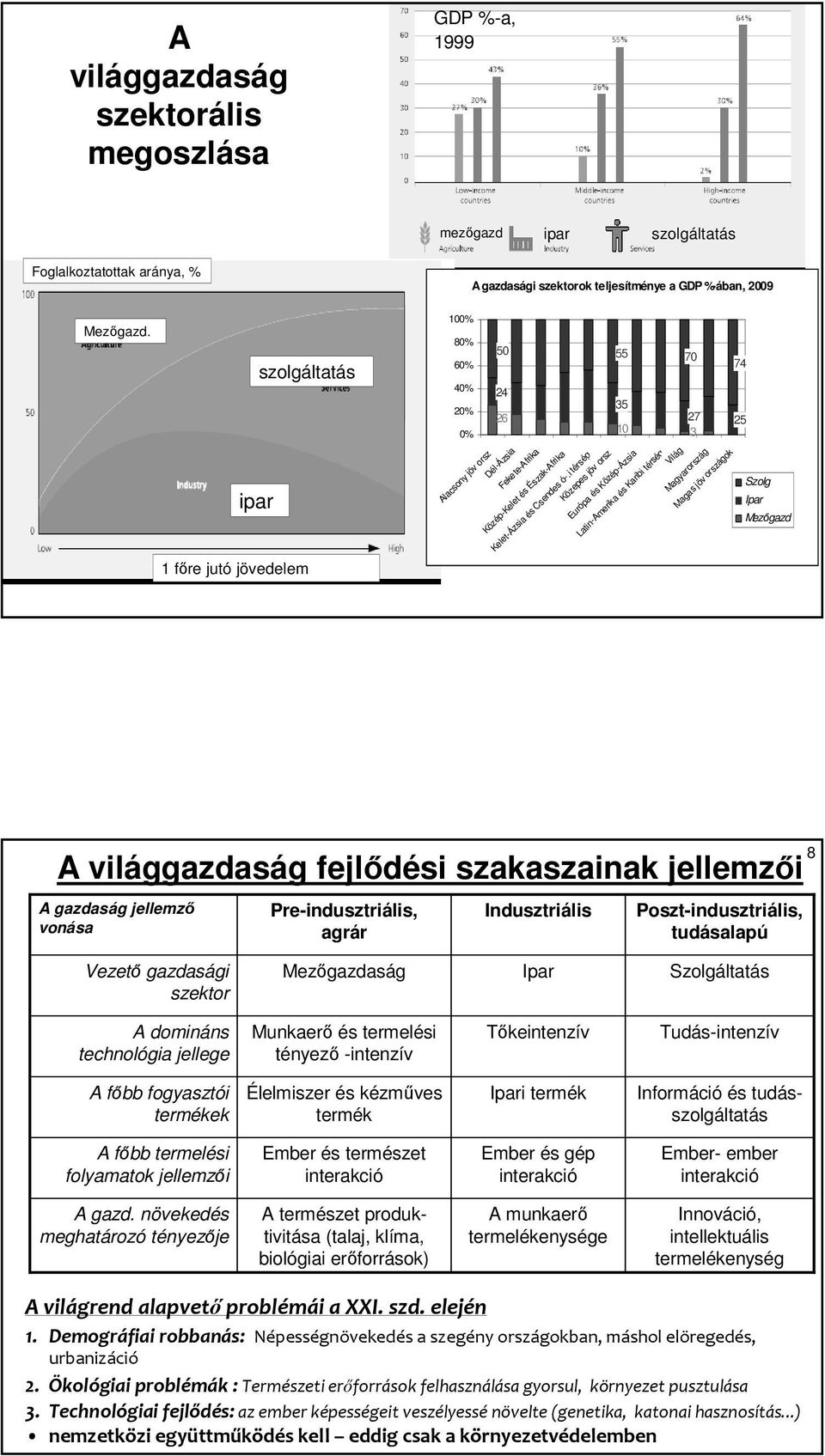 i térség Közepes jöv orsz Európa és Közép-Ázsia Latin-Amerika és Karibi térség Világ 70 Magyarország Magas jöv országok 74 Szolg Ipar Mezıgazd 8 A világgazdaság fejlıdési szakaszainak jellemzıi A