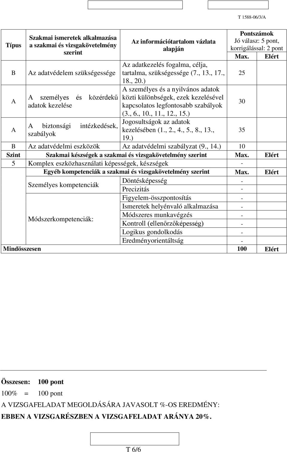 ) A személyes és a nyilvános adatok közti különbségek, ezek kezelésével kapcsolatos legfontosabb szabályok (3., 6., 10., 11., 12., 15.) Jogosultságok az adatok kezelésében (1., 2., 4., 5., 8., 13.