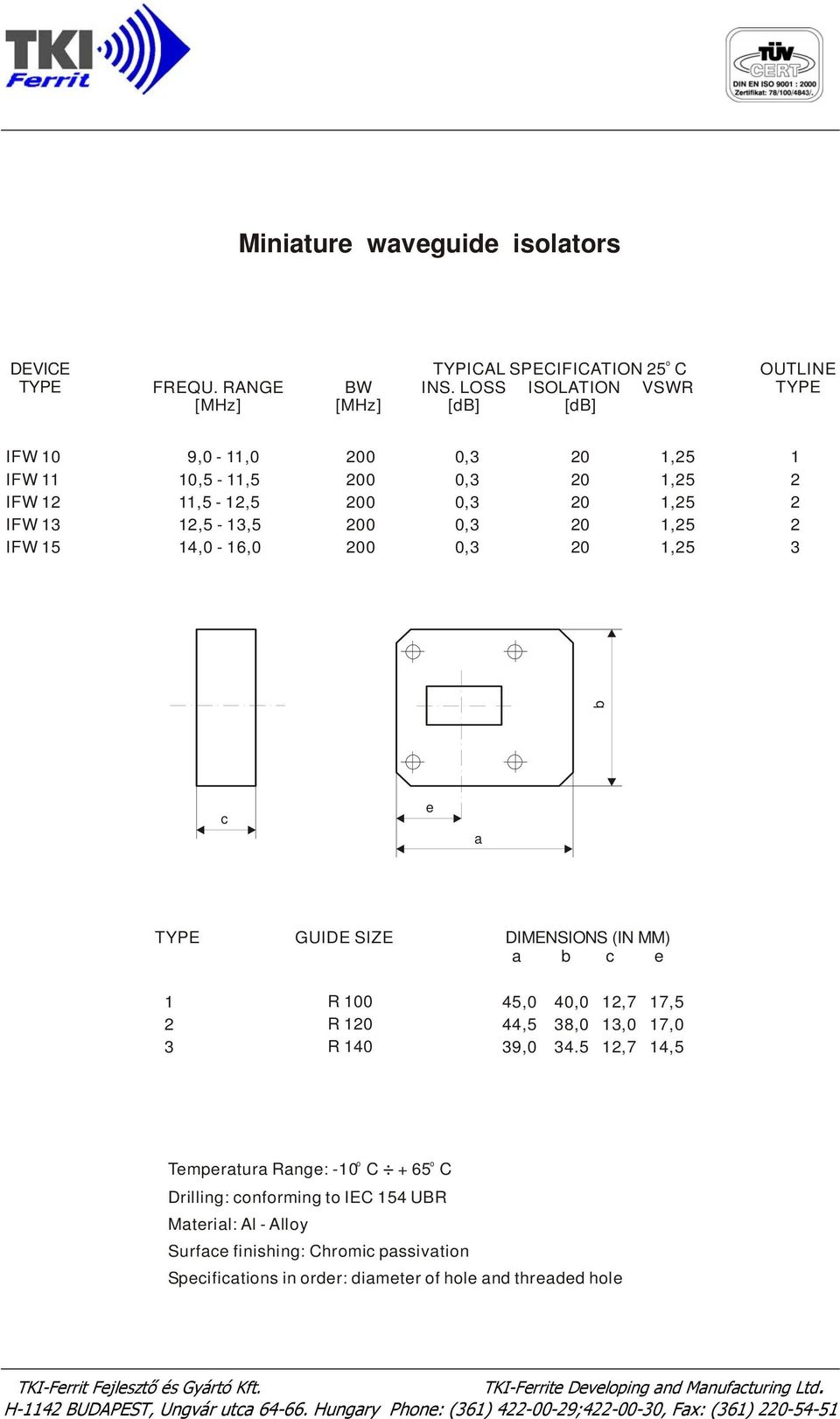 1,25 1,25 1,25 1 2 2 2 b c e a TYPE GUIDE SIZE DIMENSIONS (IN MM) a b c e 1 2 R 100 R 120 R 140 45,0 40,0 12,7 17,5 44,5 8,0 1,0 17,0 9,0 4.