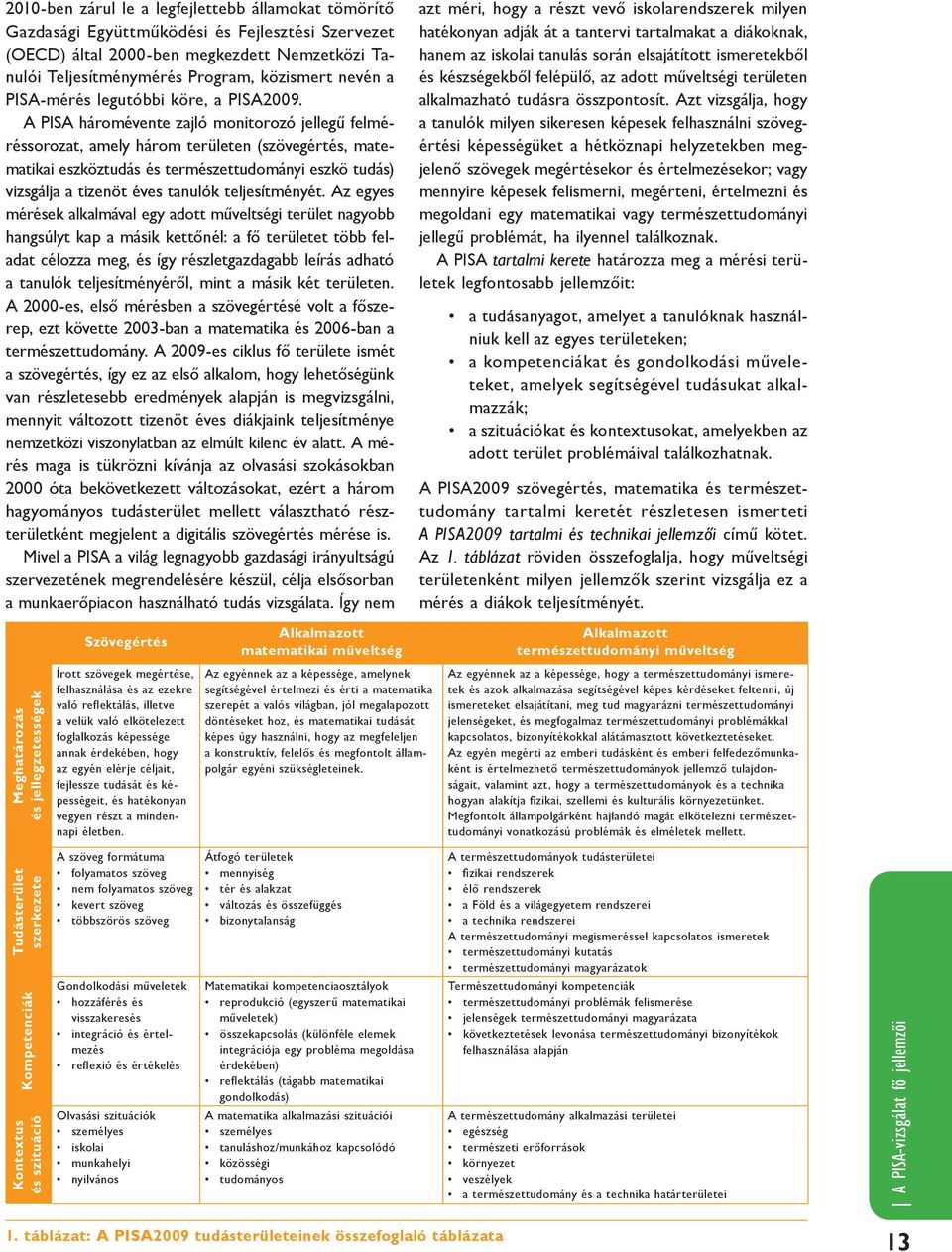 A PISA háromévente zajló monitorozó jellegű fel mérés sorozat, amely három területen (szövegértés, matematikai eszköztudás és természettudományi eszkö tudás) vizsgálja a tizenöt éves tanulók teljesít