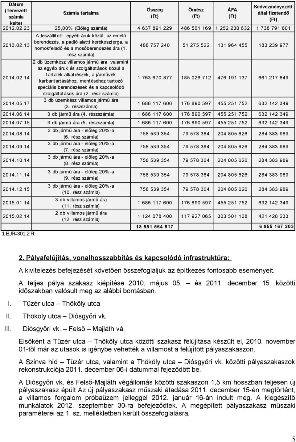 17 A leszállított egyéb áruk közül, az emelő berendezés, a padló alatti kerékeszterga, a homokfeladó és a mosóberendezés ára (1.