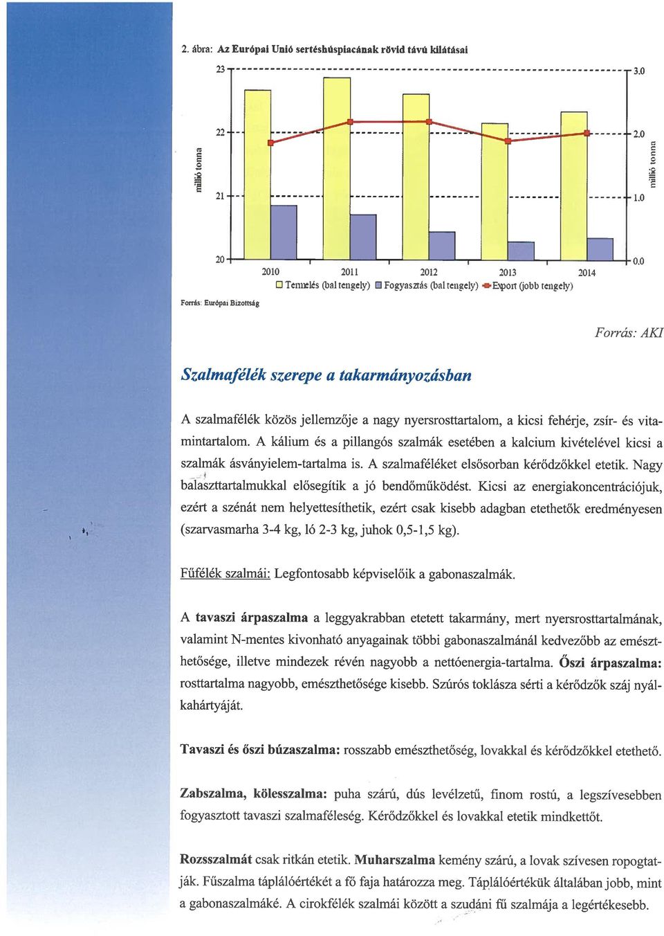 esetében a kalcium kivételével kicsi a szalmák ásványielem-tartalma is A szalmaféléket elsősorban kérődzőkkel etetik Nagy balaszttartalmukkal elősegítik a jó bendőműködést Kicsi az