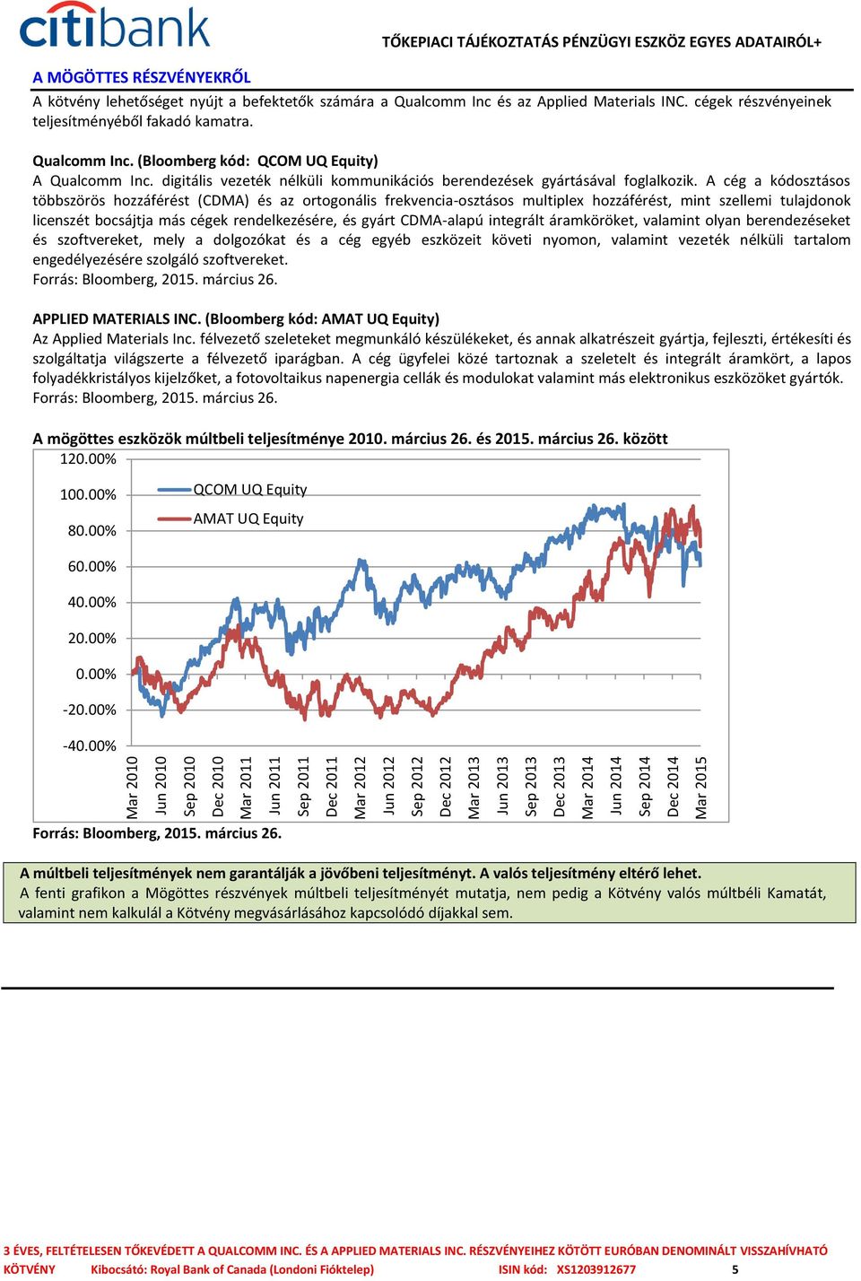 cégek részvényeinek teljesítményéből fakadó kamatra. Qualcomm Inc. (Bloomberg kód: QCOM UQ Equity) A Qualcomm Inc. digitális vezeték nélküli kommunikációs berendezések gyártásával foglalkozik.