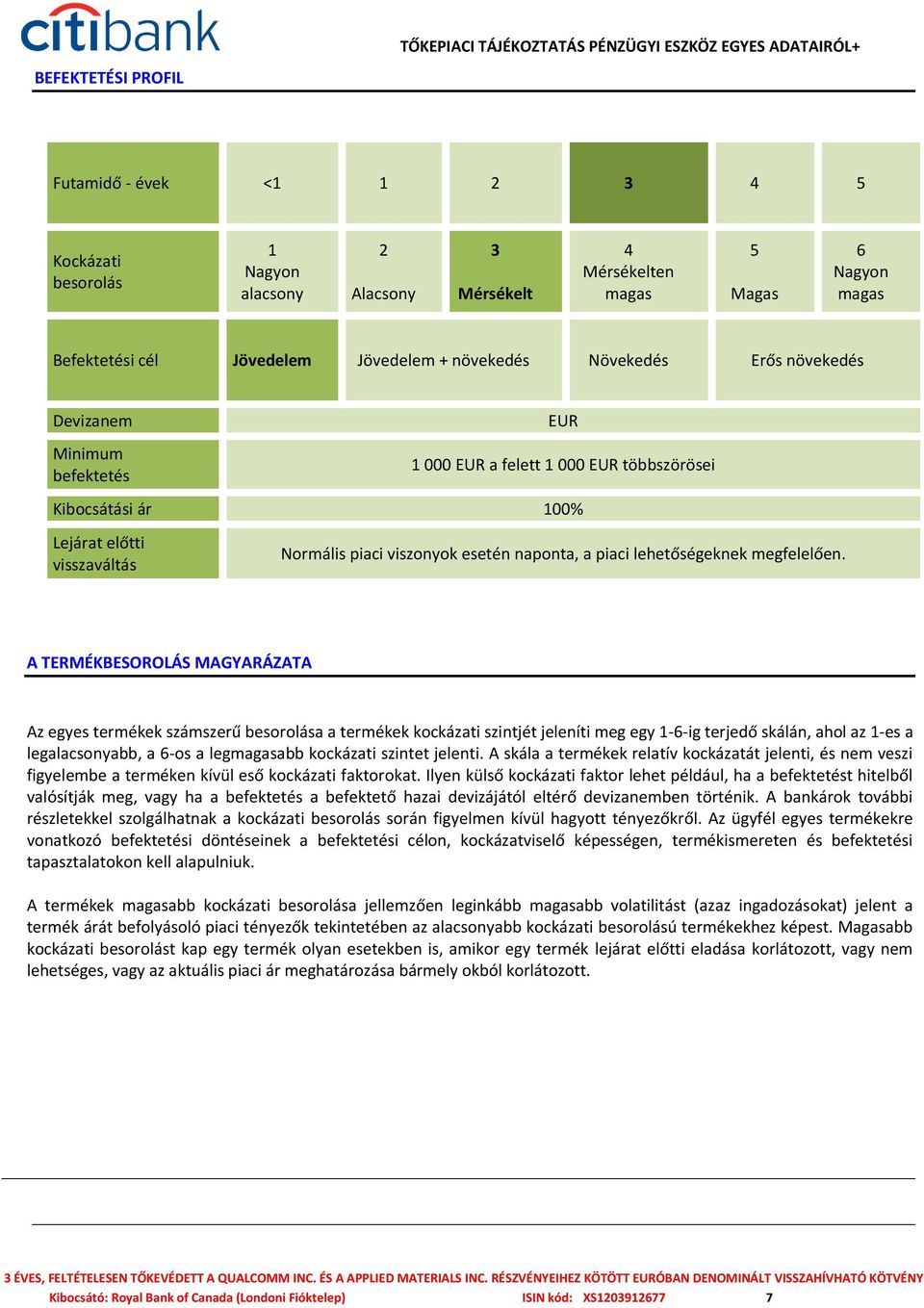 visszaváltás Normális piaci viszonyok esetén naponta, a piaci lehetőségeknek megfelelően.