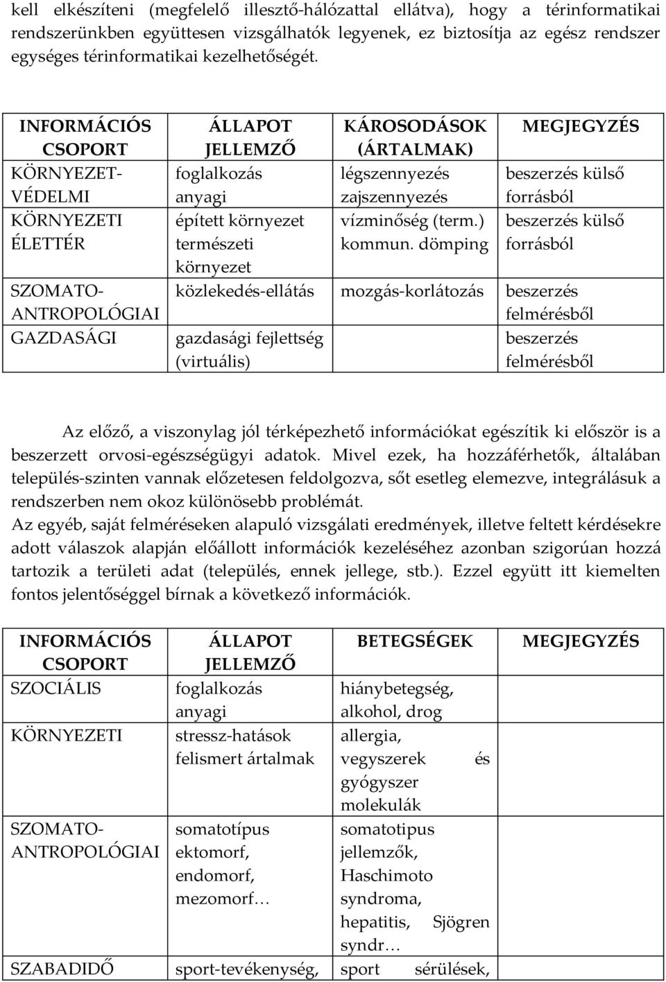 INFORMÁCIÓS CSOPORT KÖRNYEZETVÉDELMI KÖRNYEZETI ÉLETTÉR ÁLLAPOT JELLEMZŐ foglalkozás anyagi épített környezet természeti környezet közlekedés-ellátás KÁROSODÁSOK (ÁRTALMAK) légszennyezés