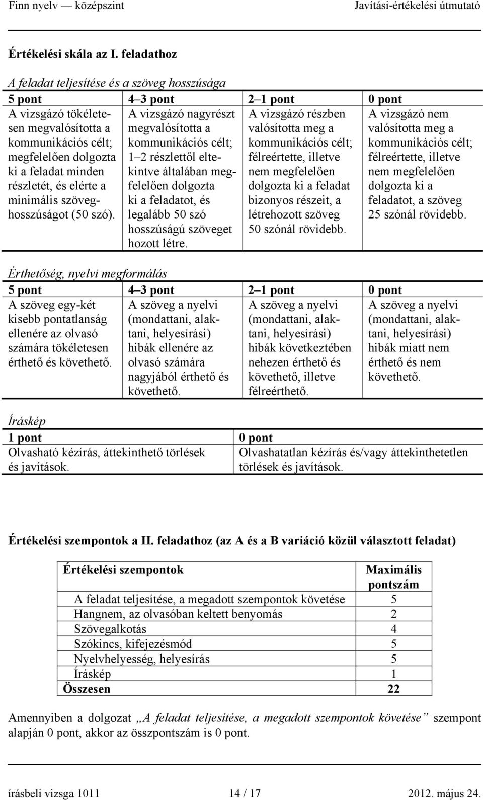 és elérte a minimális szöveghosszúságot (50 szó).