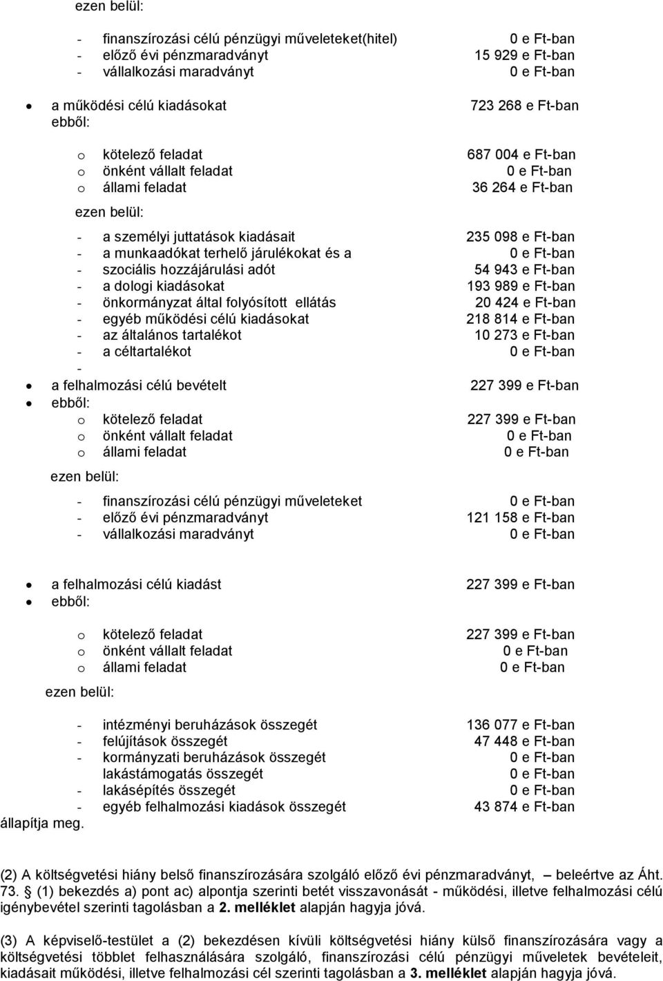 adót 54 943 e Ft-ban - a dologi kiadásokat 193 989 e Ft-ban - önkormányzat által folyósított ellátás 20 424 e Ft-ban - egyéb működési célú kiadásokat 218 814 e Ft-ban - az általános tartalékot 10 273