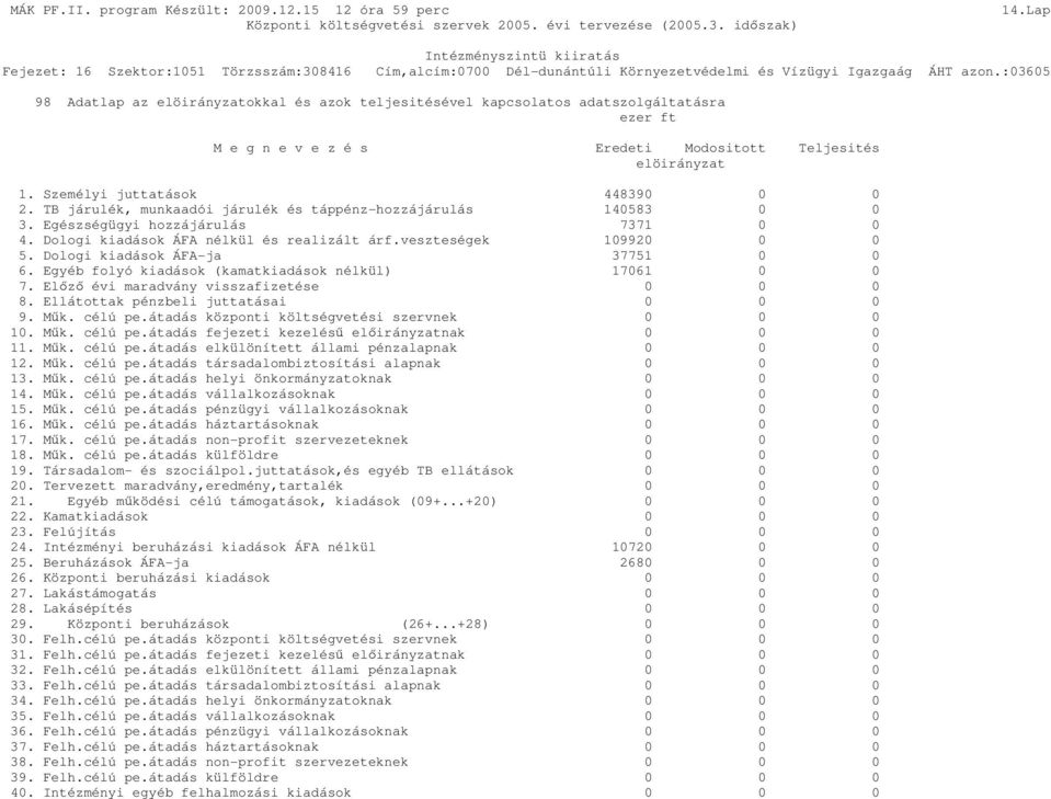 TB járulék, munkaadói járulék és táppénz-hozzájárulás 140583 0 0 3. Egészségügyi hozzájárulás 7371 0 0 4. Dologi kiadások ÁFA nélkül és realizált árf.veszteségek 109920 0 0 5.