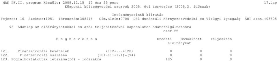 ft M e g n e v e z é s Eredeti Modositott Teljesités elöirányzat 121.