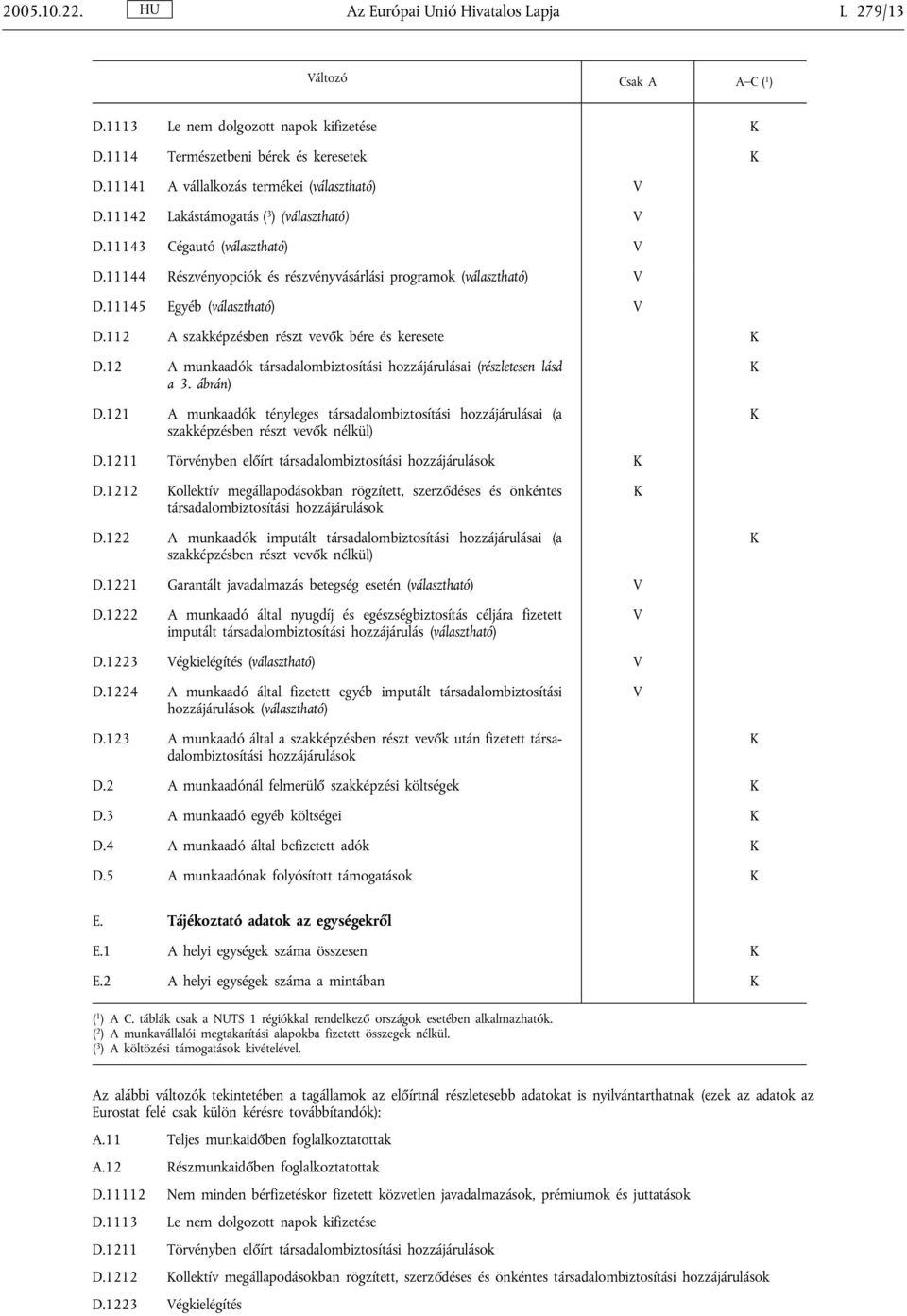 11145 Egyéb (választható) V D.112 A szakképzésben részt vevők bére és keresete D.12 A munkaadók társadalombiztosítási hozzájárulásai (részletesen lásd a 3. ábrán) D.