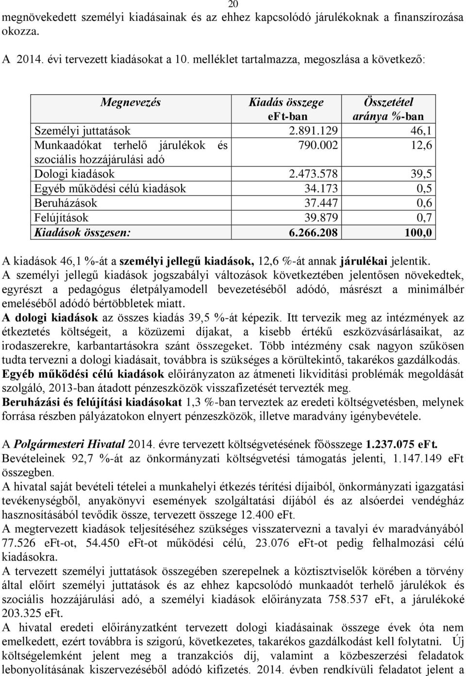 002 12,6 szociális hozzájárulási adó Dologi kiadások 2.473.578 39,5 Egyéb működési célú kiadások 34.173 0,5 Beruházások 37.447 0,6 Felújítások 39.879 0,7 Kiadások összesen: 6.266.