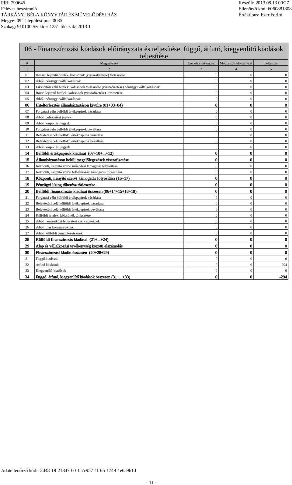 vállalkozásnak 06 Hiteltörlesztés államháztartáson kívülre (01+03+04) 07 Forgatási célú belföldi értékpapírok vásárlása 08 ebből: befektetési jegyek 09 ebből: kárpótlási jegyek 10 Forgatási célú