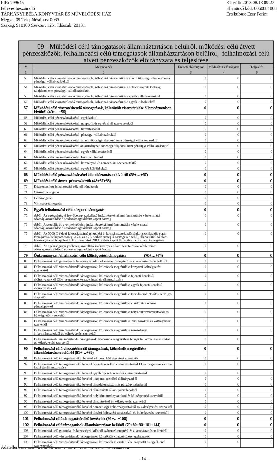 támogatások, kölcsönök visszatérülése önkormányzati többségi tulajdonú nem pénzügyi vállalkozásoktól 105 Felhalmozási célú visszatérítendő támogatások, kölcsönök visszatérülése nonprofit és egyéb