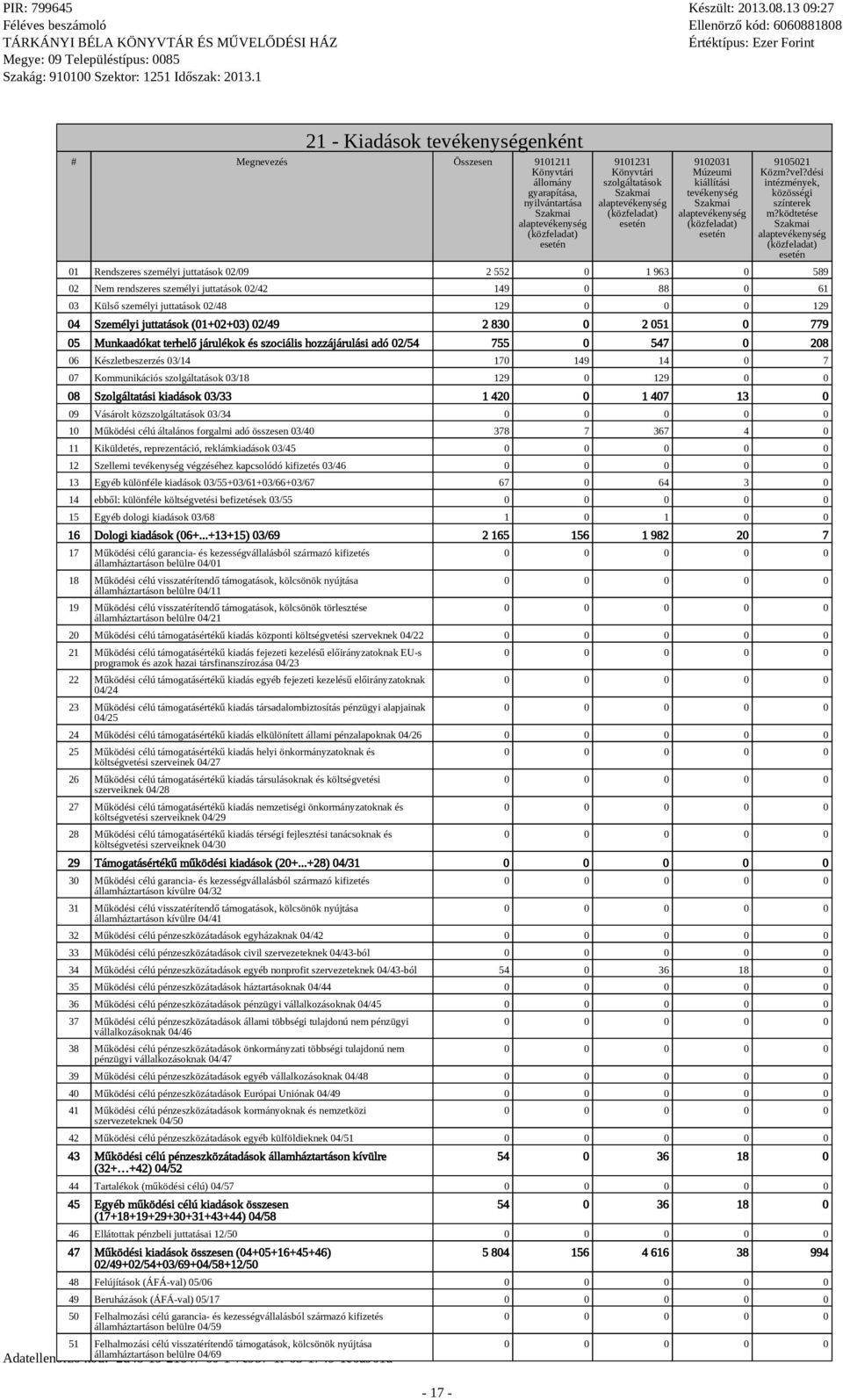 (közfeladat) esetén 9105021 Közm?vel?dési intézmények, közösségi színterek m?