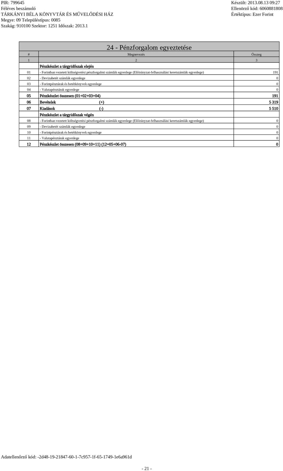 191 06 Bevételek (+) 5 319 07 Kiadások (-) 5 510 Pénzkészlet a tárgyidőszak végén 08 - Forintban vezetett költségvetési pénzforgalmi számlák egyenlege (Előirányzat-felhasználási