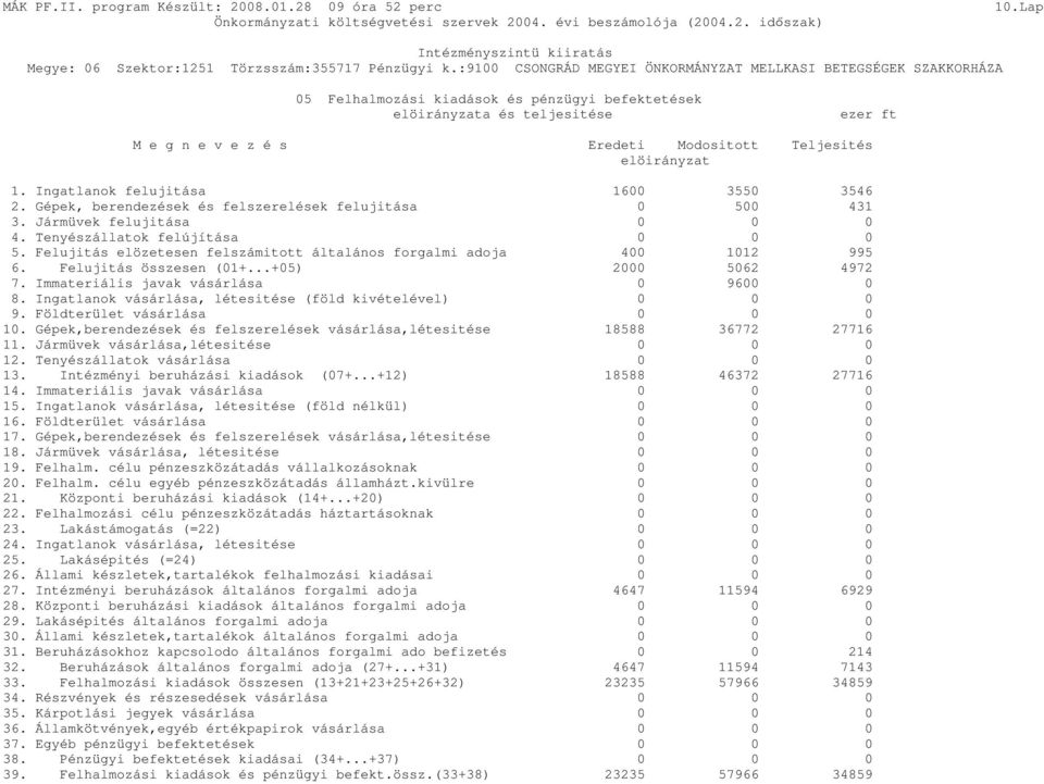 Felujitás összesen (01+...+05) 2000 5062 4972 7. Immateriális javak vásárlása 0 9600 0 8. Ingatlanok vásárlása, létesitése (föld kivételével) 9. Földterület vásárlása 10.