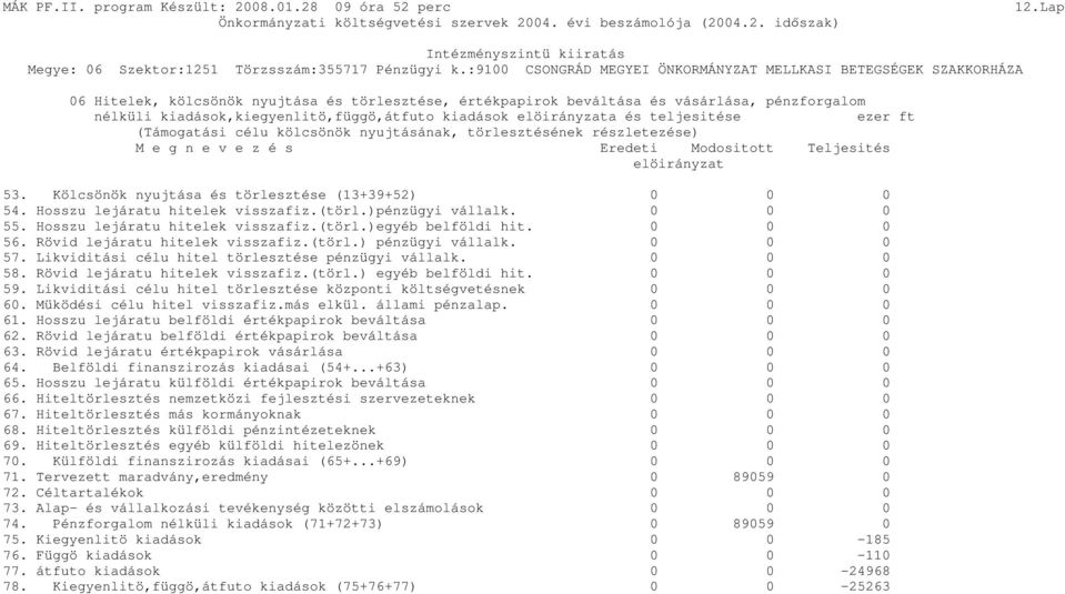 Hosszu lejáratu hitelek visszafiz.(törl.)pénzügyi vállalk. 55. Hosszu lejáratu hitelek visszafiz.(törl.)egyéb belföldi hit. 56. Rövid lejáratu hitelek visszafiz.(törl.) pénzügyi vállalk. 57.