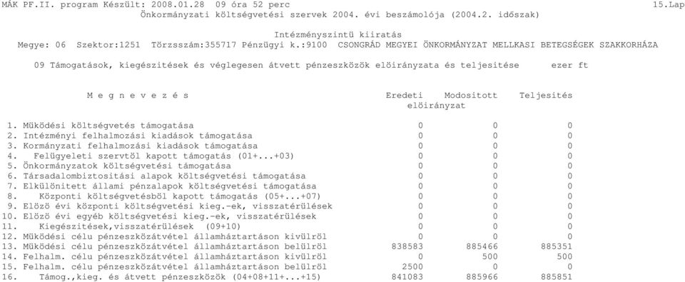 Önkormányzatok költségvetési támogatása 6. Társadalombiztositási alapok költségvetési támogatása 7. Elkülönitett állami pénzalapok költségvetési támogatása 8.