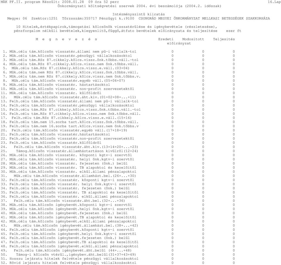 cikkely.kölcs.vissz.önk.többs.váll.-tol 4. Mük.célu tám.rsz 87.cikkely.kölcs.vissz.nem önk.többs.váll. 5. Mük.célu tám.rsz 87.cikkely.kölcs.vissz.e.váll.(03+04) 6. Mük.célu tám.nem RSz 87.cikkely.kölcs.vissz.önk.többs.váll. 7.