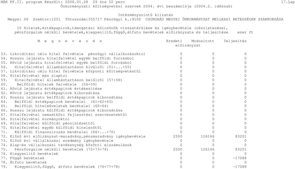 Rövid lejáratu hitelfelvétel egyéb belföldi forrásbol 56. Hitelfelvétel államháztartáson kivülröl (51+...+55) 57. Likviditási célu hitel felvétele központi költségvetéstöl 58.