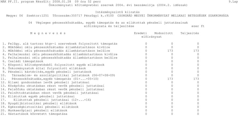 Felhalmozási célu pénzeszközátadás államháztartáson kivülre 5. Felhalmozási célu pénzeszközátadás államháztartáson belülre 6. Családi támogatások 7.