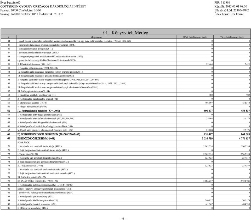 ) 0 0 48 - támoatási proramok szabálytalan kifizetése miatti követelés (2872) 0 0 49 - arancia- és kezessévállalásból származó követelések(2873) 0 0 50 II. Követelések összesen (39+.