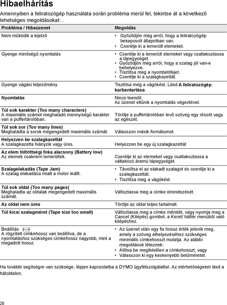 Gyenge minőségű nyomtatás Gyenge vágási teljesítmény Nyomtatás Túl sok karakter (Too many characters) A maximális számot meghaladó mennyiségű karakter van a puffertárolóban.