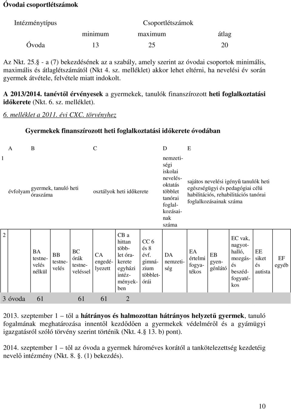 A 2013/2014. tanévtől érvényesek a gyermekek, tanulók finanszírozott heti foglalkoztatási időkerete (Nkt. 6. sz. melléklet). 6. melléklet a 2011. évi CXC.