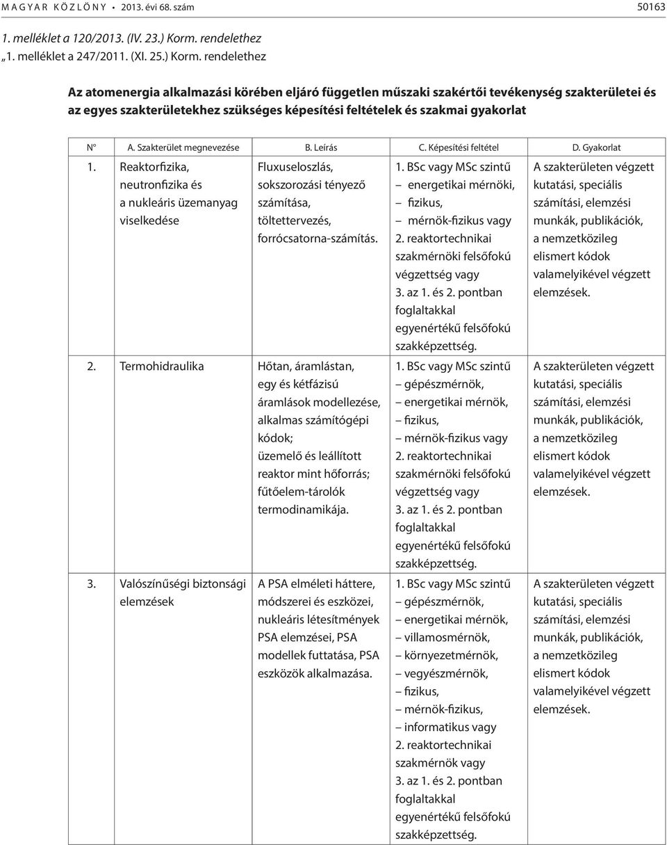 rendelethez Az atomenergia alkalmazási körében eljáró független műszaki szakértői tevékenység szakterületei és az egyes szakterületekhez szükséges képesítési feltételek és szakmai gyakorlat N A.