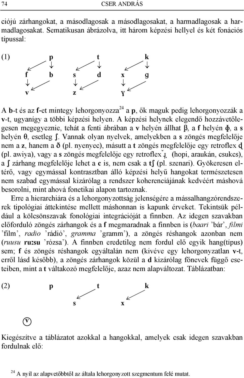 többi képzési helyen. A képzési helynek elegendő hozzávetőlegesen megegyeznie, tehát a fenti ábrában a v helyén állhat B, a f helyén P, a s helyén T, esetleg S.