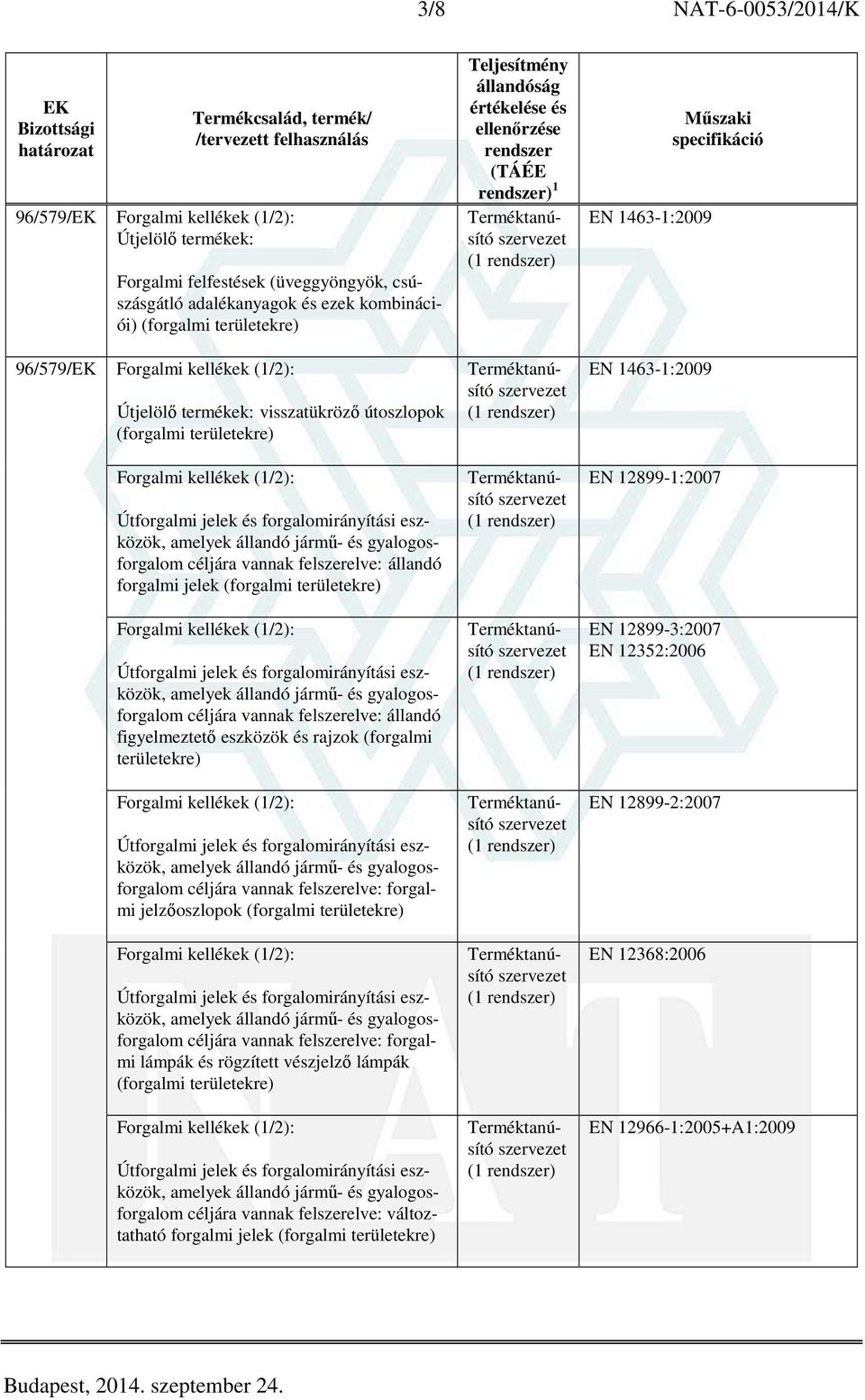 (forgalmi területekre) céljára vannak felszerelve: forgalmi jelzőoszlopok (forgalmi területekre) céljára vannak felszerelve: forgalmi lámpák és rögzített vészjelző lámpák (forgalmi területekre)