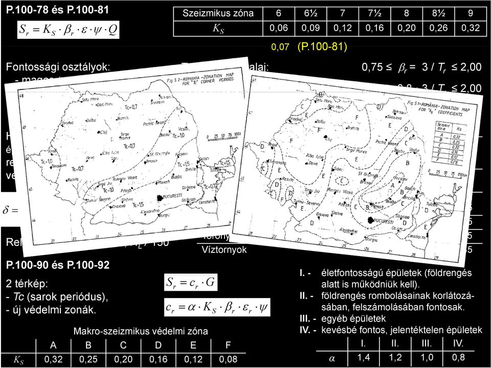 rezgés módo fgyelembe K6 8 9 K 6 7 vételével: c, r ; Tr g Relatív hajlás: H L / 00, H L / 50 P.00-90 és P.00-9 térép: - Tc (saro peródus), - új védelm zoá.