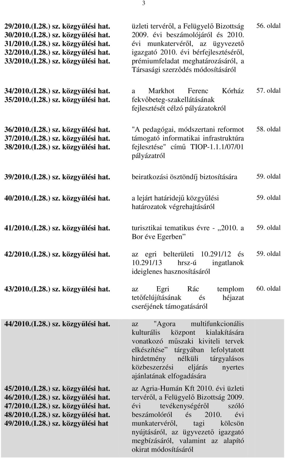 közgyűlési hat. 35/2010.(I.28.) sz. közgyűlési hat. a Markhot Ferenc Kórház fekvőbeteg-szakellátásának fejlesztését célzó pályázatokról 57. oldal 36/2010.(I.28.) sz. közgyűlési hat. 37/2010.(I.28.) sz. közgyűlési hat. 38/2010.