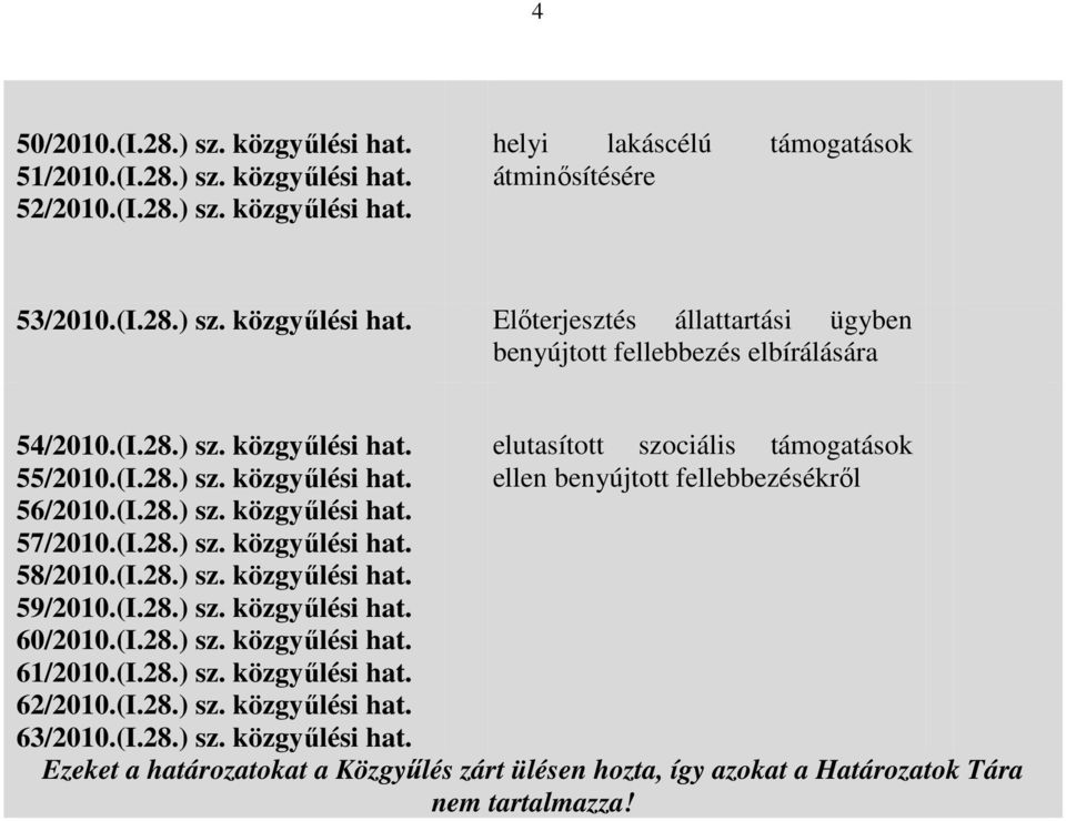 (I.28.) sz. közgyűlési hat. 61/2010.(I.28.) sz. közgyűlési hat. 62/2010.(I.28.) sz. közgyűlési hat. 63/2010.(I.28.) sz. közgyűlési hat. elutasított szociális támogatások ellen benyújtott fellebbezésékről Ezeket a határozatokat a Közgyűlés zárt ülésen hozta, így azokat a Határozatok Tára nem tartalmazza!