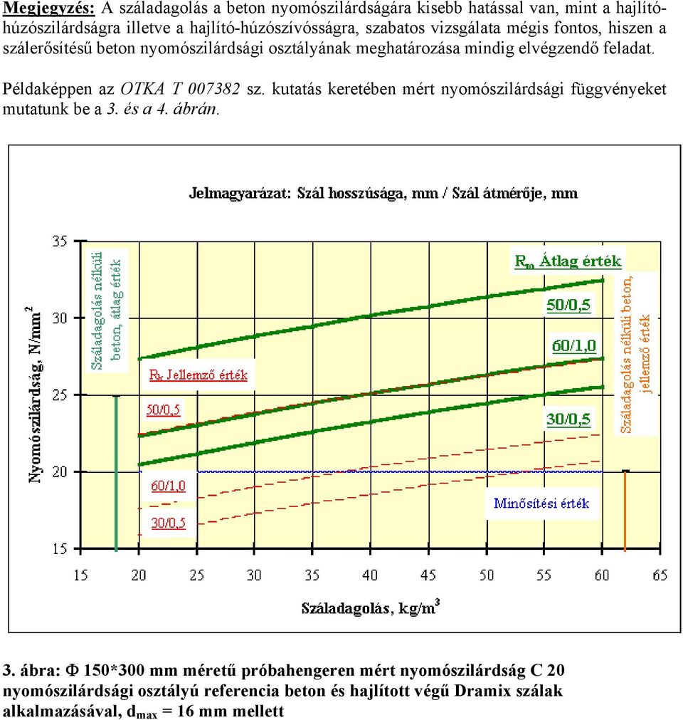 Példaképpen az OTKA T 007382 sz. kutatás keretében mért nyomószilárdsági függvényeket mutatunk be a 3.