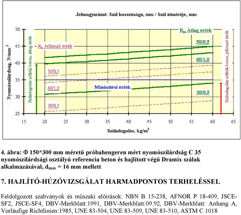 HAJLÍTÓ-HÚZÓVIZSGÁLAT HARMADPONTOS TERHELÉSSEL Feldolgozott szabványok és műszaki előírások: NBN B 15-238, AFNOR P