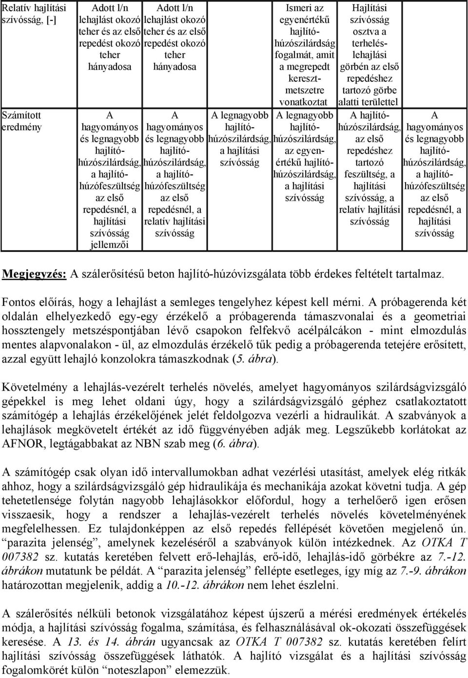 hajlítóhúzófeszültség az első repedésnél, a relatív hajlítási szívósság A legnagyobb hajlítóhúzószilárdság, a hajlítási szívósság Ismeri az Hajlítási egyenértékű szívósság hajlítóhúzószilárdság