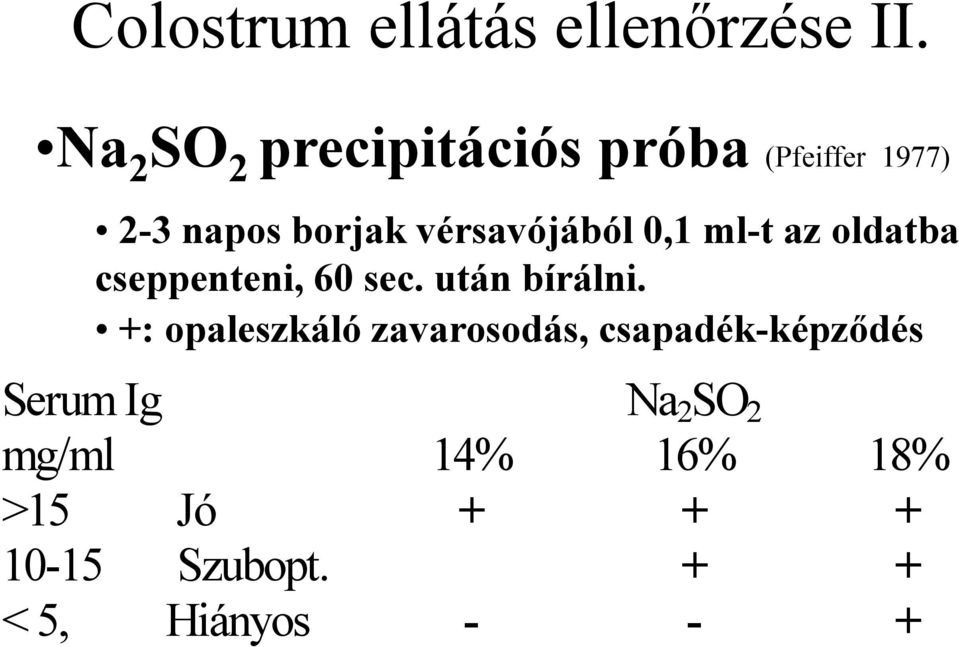 vérsavójából 0,1 ml-t az oldatba cseppenteni, 60 sec. után bírálni.