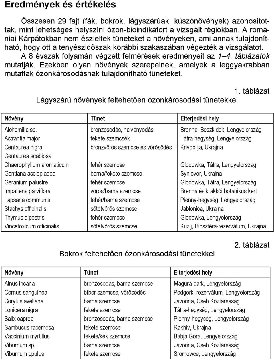 A 8 évszak folyamán végzett felmérések eredményeit az 1 4. táblázatok mutatják. Ezekben olyan növények szerepelnek, amelyek a leggyakrabban mutattak ózonkárosodásnak tulajdonítható tüneteket. 1. táblázat Lágyszárú növények feltehetően ózonkárosodási tünetekkel Alchemilla sp.