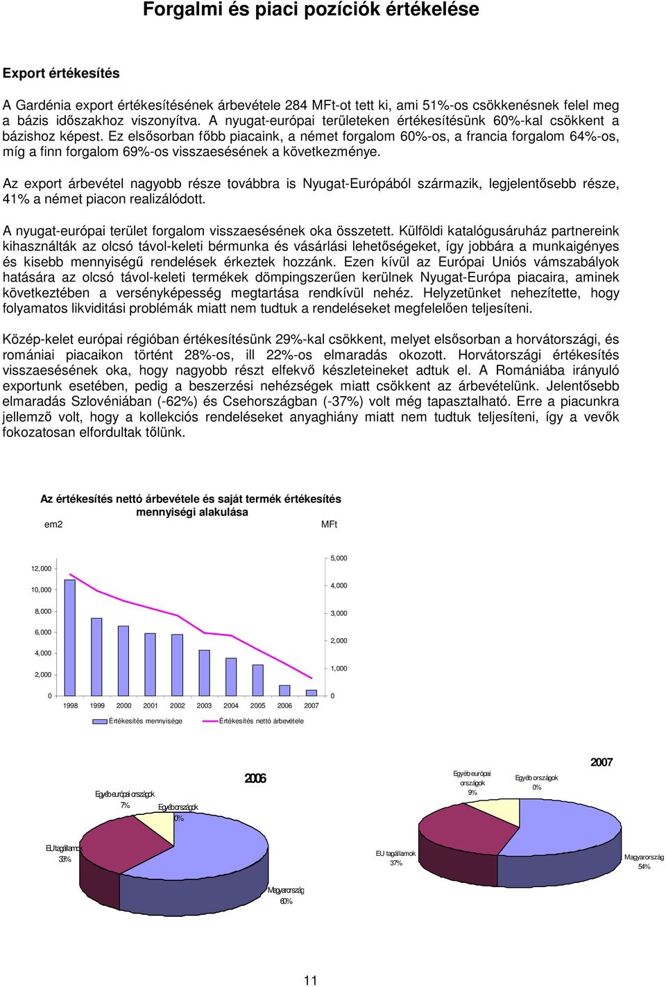 Ez elsısorban fıbb piacaink, a német forgalom 60%-os, a francia forgalom 64%-os, míg a finn forgalom 69%-os visszaesésének a következménye.