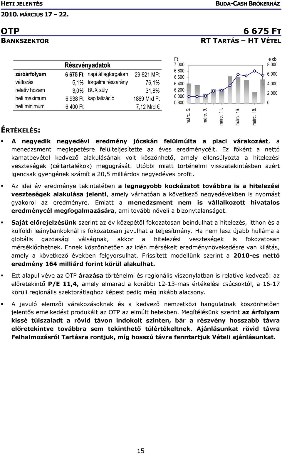 menedzsment meglepetésre felülteljesítette az éves eredménycélt.