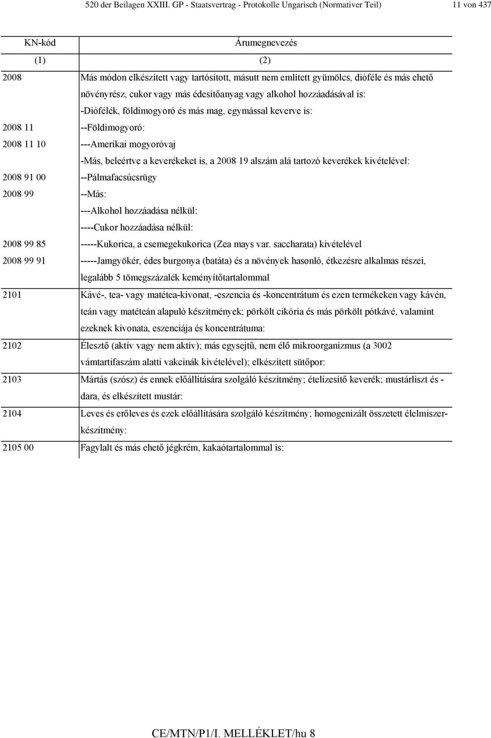 növényrész, cukor vagy más édesítőanyag vagy alkohol hozzáadásával is: -Diófélék, földimogyoró és más mag, egymással keverve is: 2008 11 --Földimogyoró: 2008 11 10 ---Amerikai mogyoróvaj -Más,