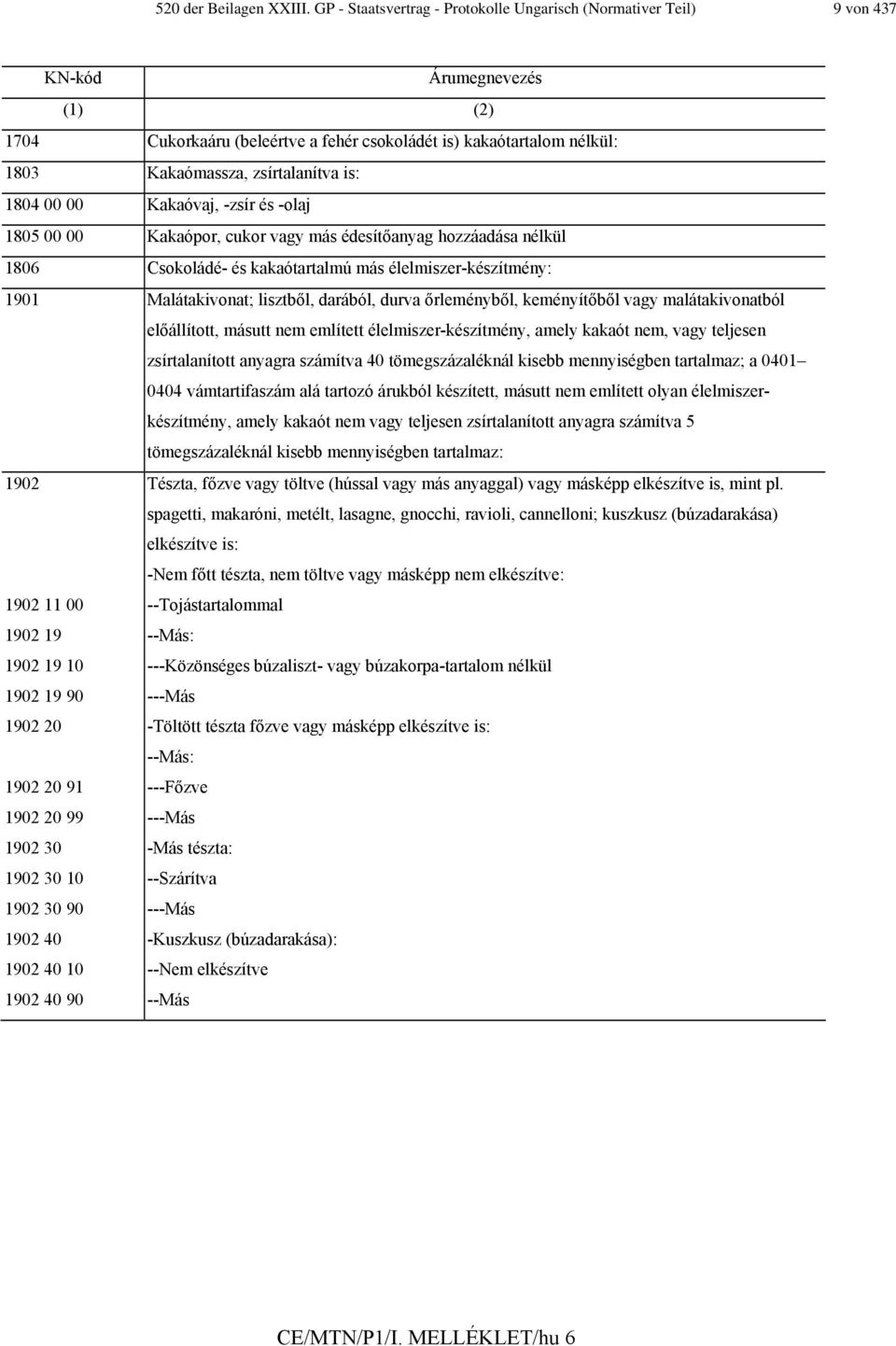 zsírtalanítva is: 1804 00 00 Kakaóvaj, -zsír és -olaj 1805 00 00 Kakaópor, cukor vagy más édesítőanyag hozzáadása nélkül 1806 Csokoládé- és kakaótartalmú más élelmiszer-készítmény: 1901