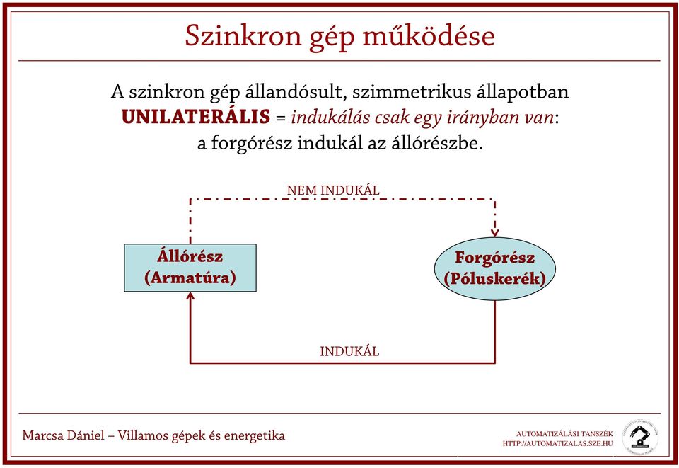 egy irányban van: a forgórész indukál az állórészbe.